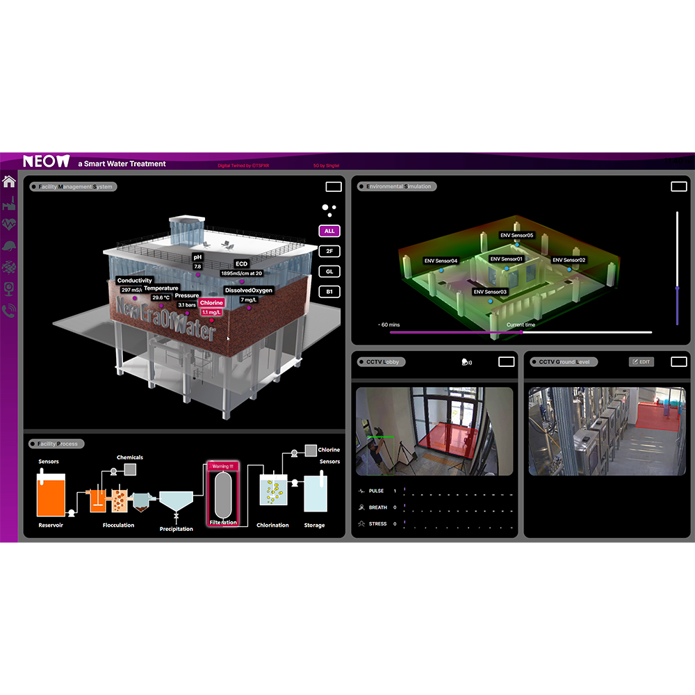 SERDIC Flooding Simulation System